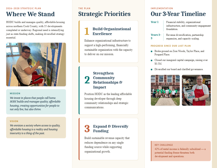 Inside panels of the HODC 2026-2028 strategic plan trifold